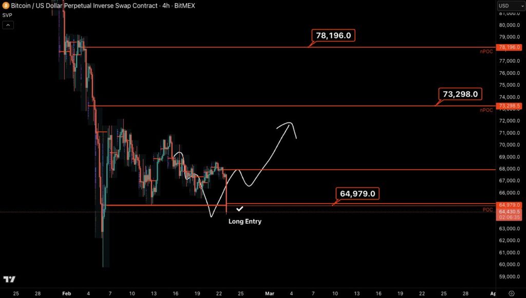 ¿Bitcoin se viene abajo o se arma la fiesta de subida? ¡No te lo pierdas! 🚀🔥