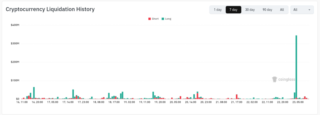 ¿Bitcoin se viene abajo o se arma la fiesta de subida? ¡No te lo pierdas! 🚀🔥