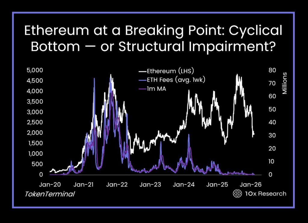 ¡Alerta! Bitmine se come una pérdida de $8.8 mil millones y pone en jaque la próxima caída cíclica del Ether 🚨💥