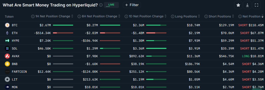 ¡Alerta! Bitmine se come una pérdida de $8.8 mil millones y pone en jaque la próxima caída cíclica del Ether 🚨💥