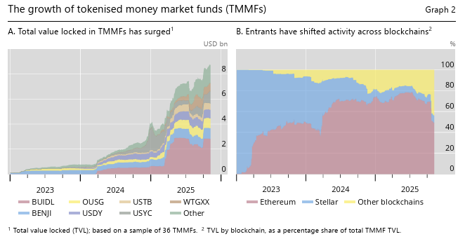 ¡Llega el GENIUS ETF de ProShares y revoluciona los fondos tokenizados del mercado monetario! ¿El futuro está aquí?