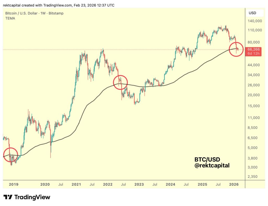 Criptomonedas, Precio de Bitcoin, Análisis de Bitcoin, Mercados, Mercados de BTC, Análisis de Precios, Análisis de Mercado