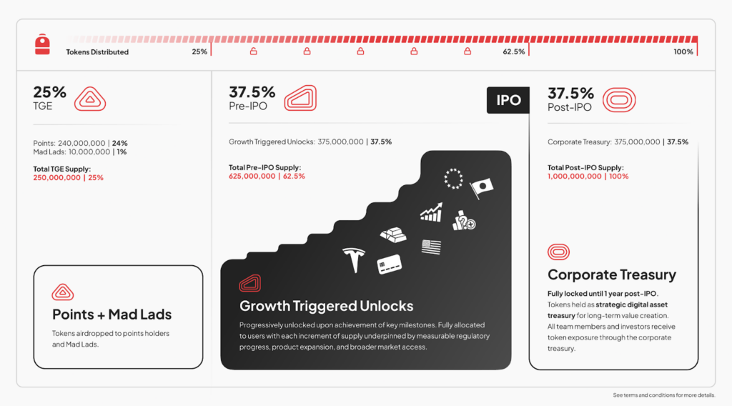 ¡Backpack Regala 20% de Participación a Quienes Apoyen con Tokens Antes de su IPO! 🚀💰