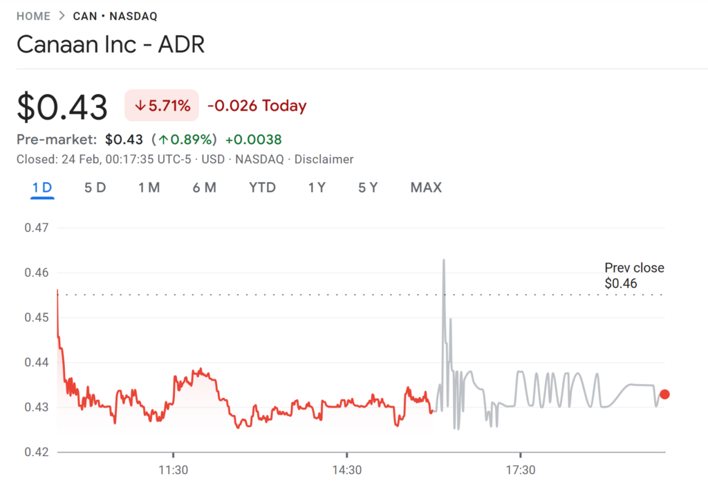 ¡Bomba en Texas! Canaan se adueña del 49% de las minas de Cipher Mining y promete revolucionar el juego minera