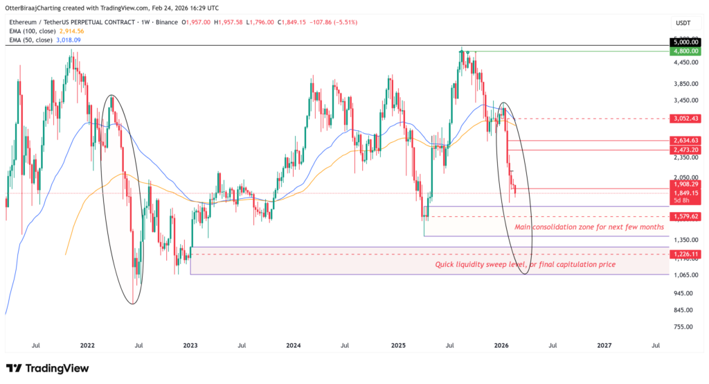 Criptomonedas, Negocios, Ethereum, Mercados, Exchange de Criptomonedas, Binance, Análisis de Precios, Análisis de Mercado, Precio de Ether