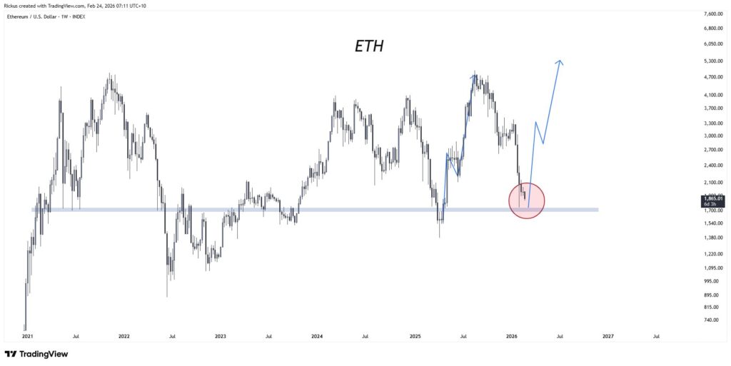 Criptomonedas, Negocios, Ethereum, Mercados, Exchange de Criptomonedas, Binance, Análisis de Precios, Análisis de Mercado, Precio de Ether