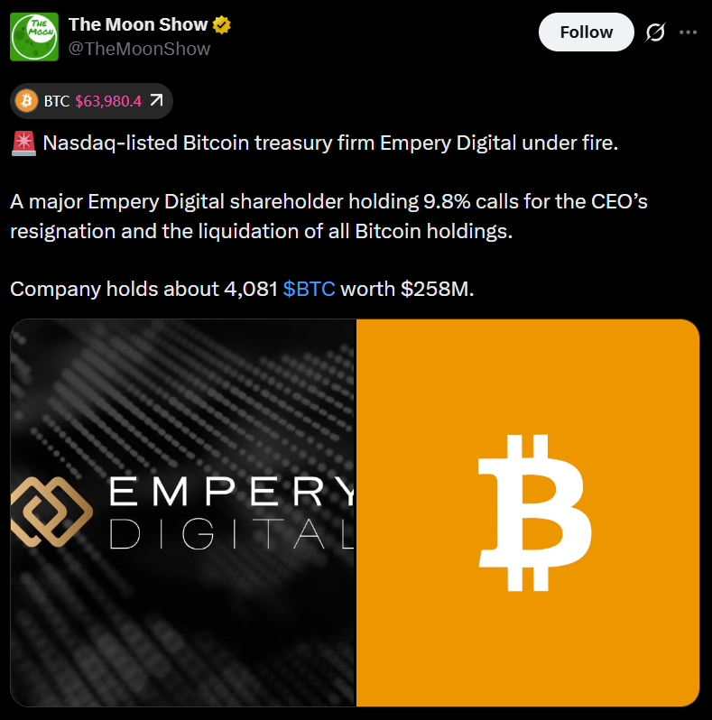 ¡Alerta en Empery Digital! Accionista pide vender todo el BTC y ¡que el CEO salga volando! 🚀💥