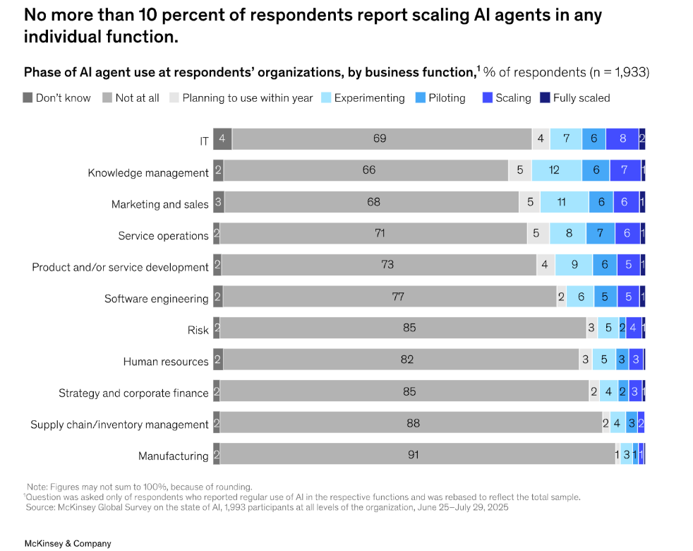 ¡MoonPay presenta “Agents”: la locura de las IA con billeteras y dinero en cadena que no vas a creer!