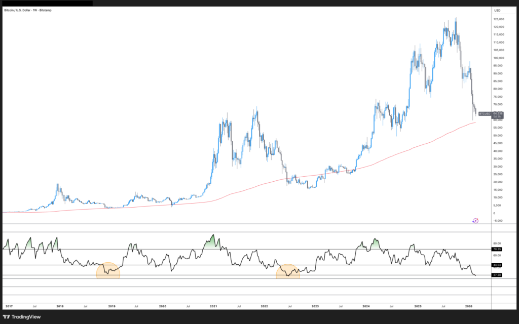 ¡Bitcoin se dispara a 65.000 dólares tras el subidón de Wall Street! ¿Llegó para quedarse o solo es un espejismo?