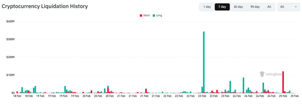 ¡Bitcoin se dispara y rebota hasta los 66.000 dólares: ¿tarjeta de crédito lista o qué? 🚀💸