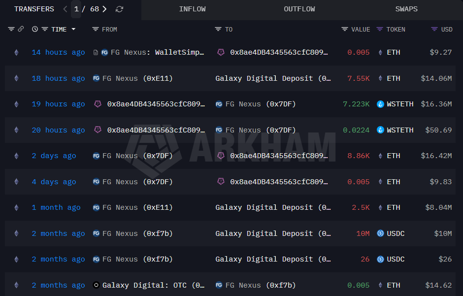Cryptocurrencies, Ethereum, Bitcoin Price, MicroStrategy, Institutions