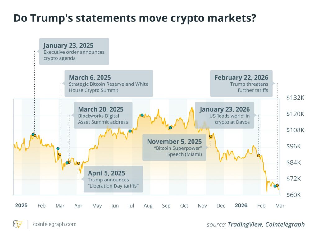 ¡Descubre el Impacto Secreto de Trump en el Precio de Bitcoin que Nadie Te Cuenta!