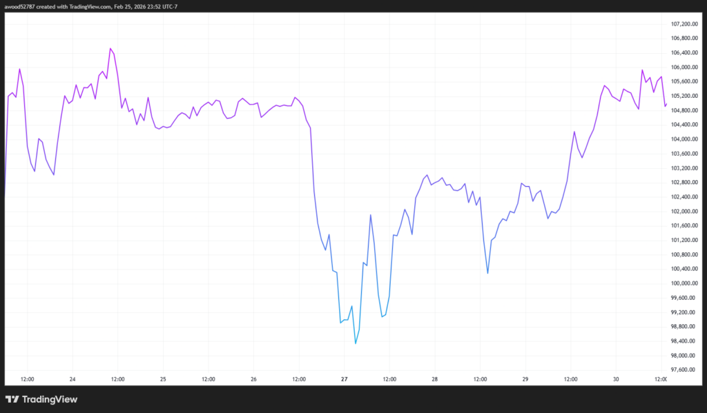 ¡Descubre el Impacto Secreto de Trump en el Precio de Bitcoin que Nadie Te Cuenta!