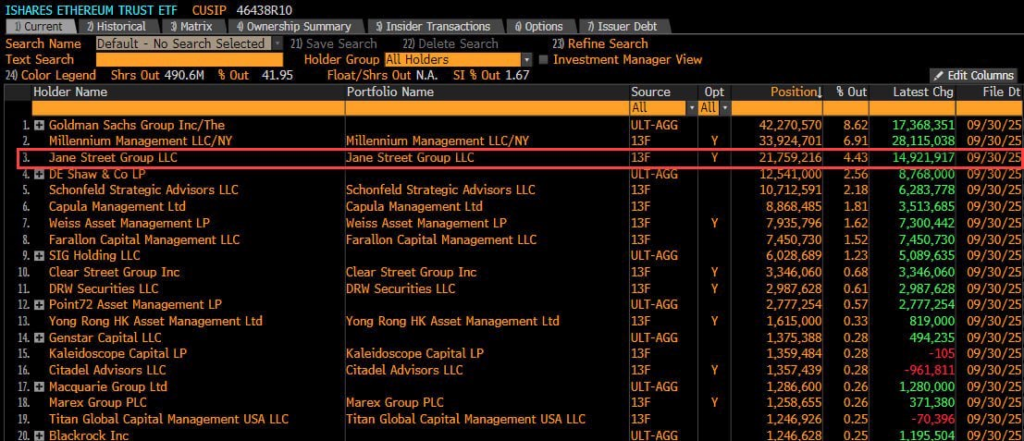 ¡Analistas en guerra por la supuesta “manipulación” de Jane Street en el precio de BTC! 😱💥