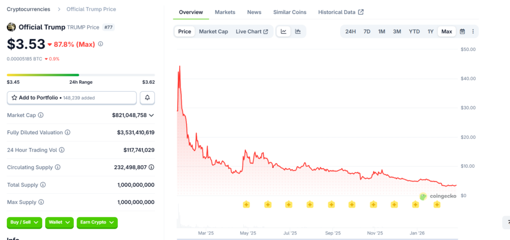 Cryptocurrencies, Bitcoin Price, Bitcoin Mining, United States, Donald Trump