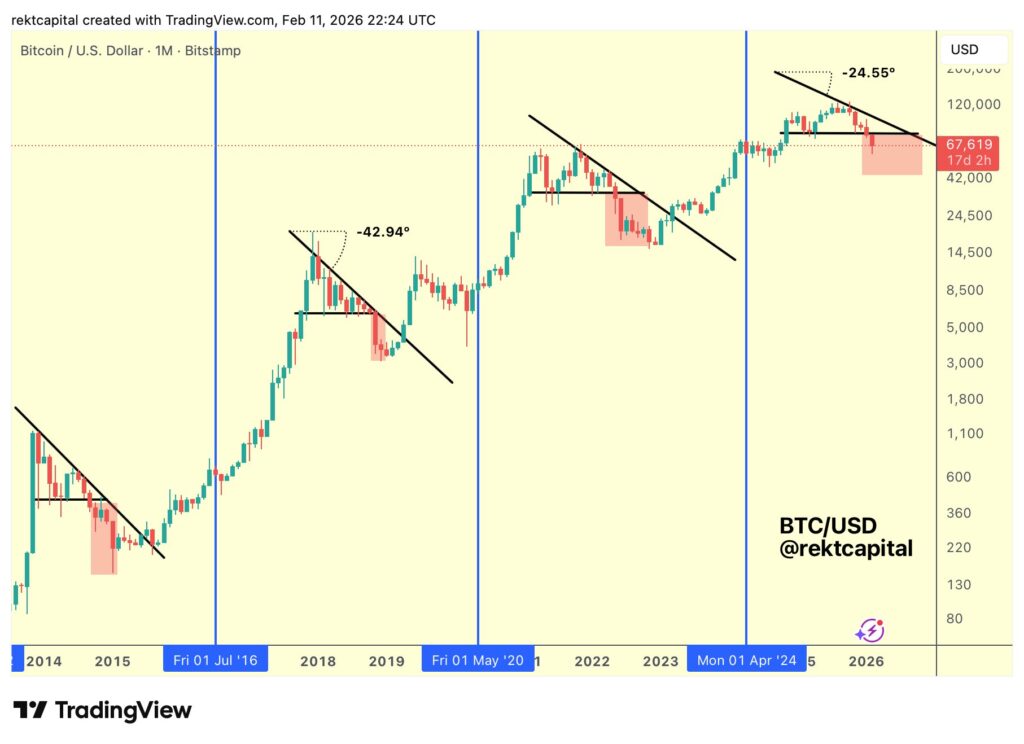 ¡Oops! Bitcoin pierde el soporte y se desploma por debajo de los $68,000 – ¿Vendrá la caída libre?