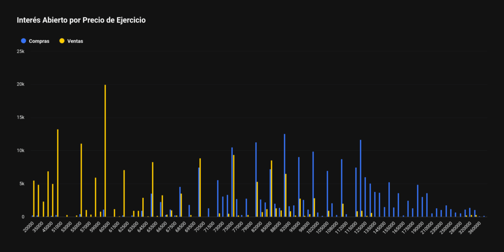 ¡Alerta! Bitcoin podría desplomarse bajo 60.000 USD y los peces gordos ya están armando su plan secreto