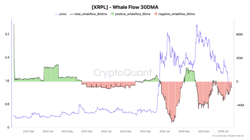 ¿Podrá XRP rebotar en marzo y sorprender a todos? ¡No creerás lo que viene!