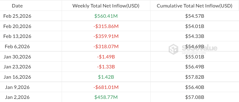 ¡Boom! Los ETF de Bitcoin están arrasando y BlackRock lidera la carrera de millones a lo grande