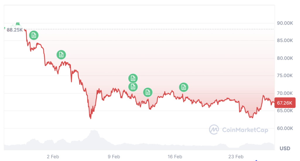Cryptocurrencies, Bitcoin Price, Adoption