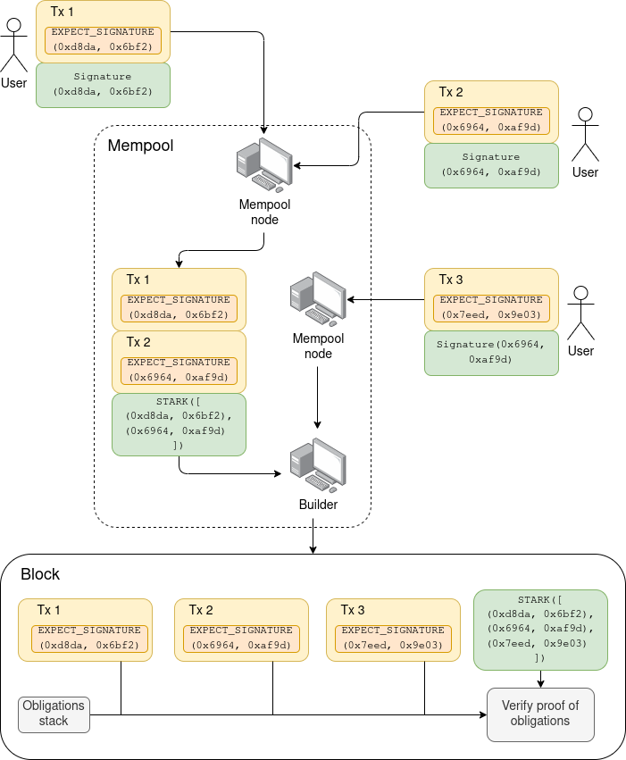 ¡Buterin Revela el Plan Secreto de Ethereum para Vencer a las Computadoras Cuánticas!