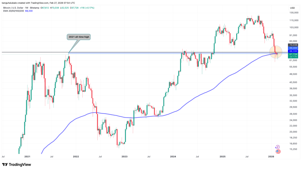 ¡Alerta Cripto! BTC quiere transformar estas resistencias en ¡su nuevo hogar seguro! 🚀💥