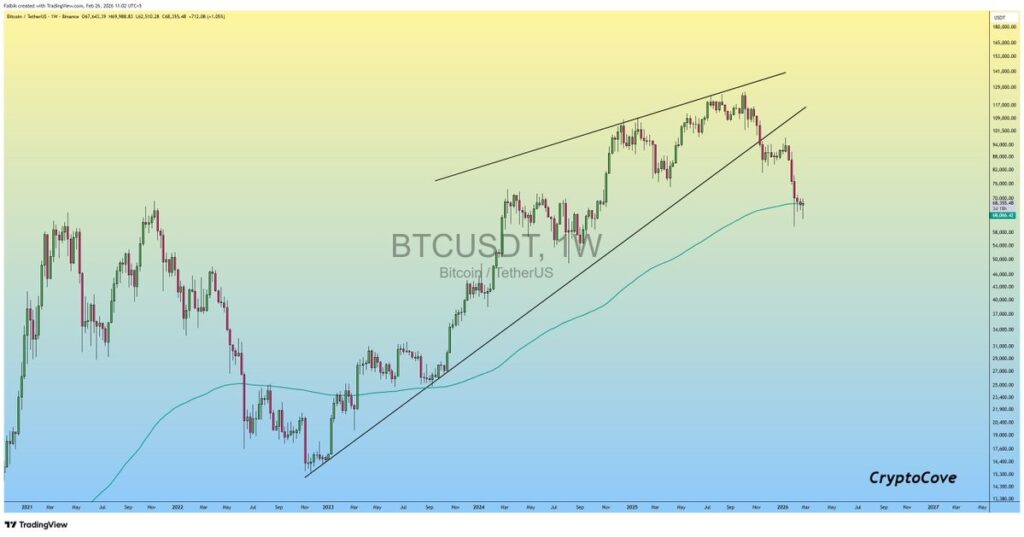 ¡Alerta Cripto! BTC quiere transformar estas resistencias en ¡su nuevo hogar seguro! 🚀💥