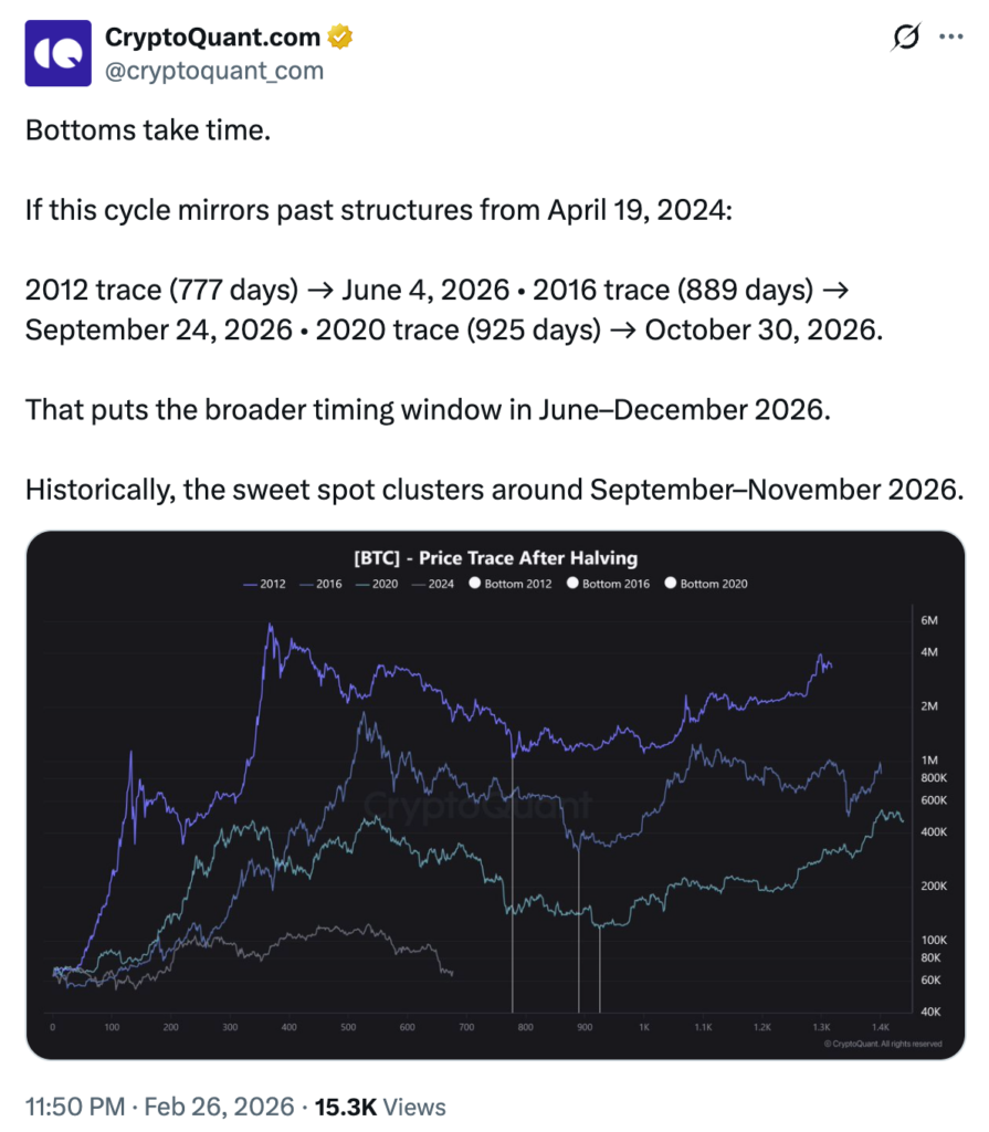 ¡Descubre por qué los expertos en Bitcoin aseguran que el mercado de BTC tocará fondo en el último trimestre de 2026!
