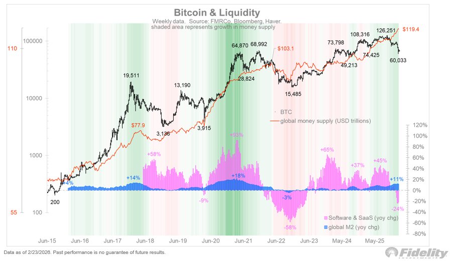 Criptomonedas, Oro, Precio de Bitcoin, Adopción, Dinero Fiat, Mercados, Exchange de Criptomonedas, Acciones, Binance, Análisis de Precios, Análisis de Mercado