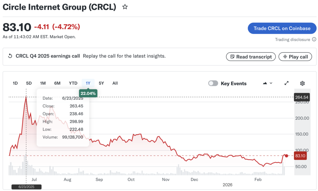 ¡Alerta en la bolsa! Las acciones de Figure Technology se desploman un 20% tras resultados de locos en el último trimestre de 2025