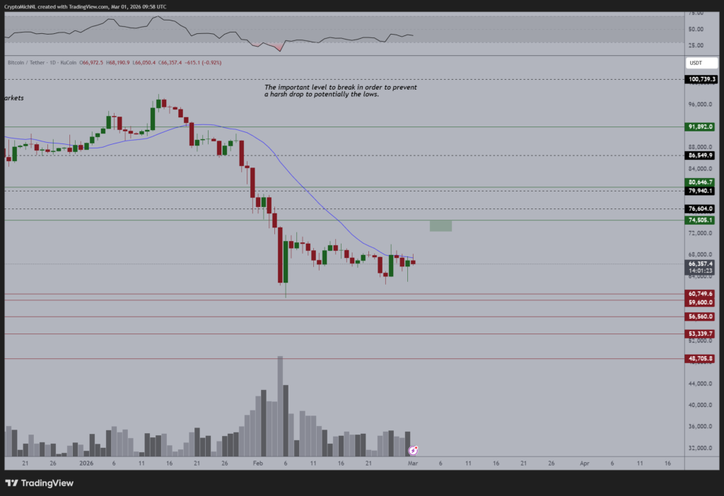 ¡Atención Traders! ¿Irán pone temblando a Bitcoin mientras el petróleo dispara la inflación al 5% en EEUU? ¡No te lo pierdas!
