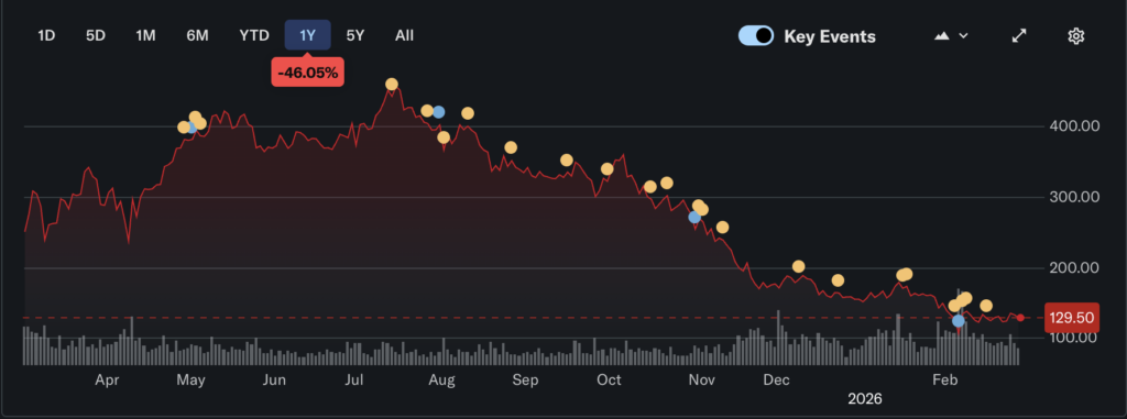 Precio de Bitcoin, MicroStrategy, Michael Saylor, Empresas