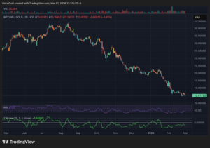 Gold, Bitcoin Price, Samson Mow