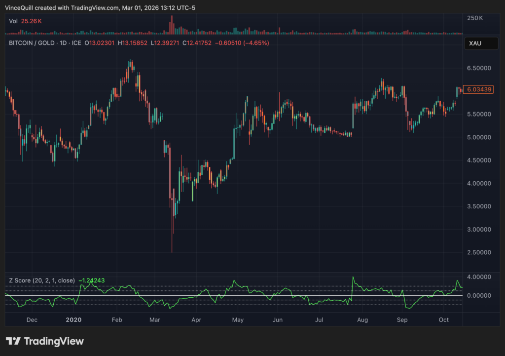 Gold, Bitcoin Price, Samson Mow