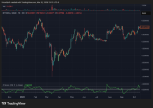 Gold, Bitcoin Price, Samson Mow