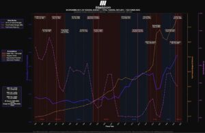 ¡Atención! Hayes revela que la Fed soltará billetes para la guerra con Irán y las criptos explotan al máximo