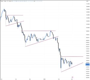 ¡Alerta Bitcoin! Traders pronostican caídas épicas mientras BTC aguanta el huracán de Irán