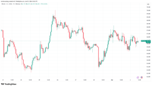 ¡Alerta Bitcoin! Traders pronostican caídas épicas mientras BTC aguanta el huracán de Irán