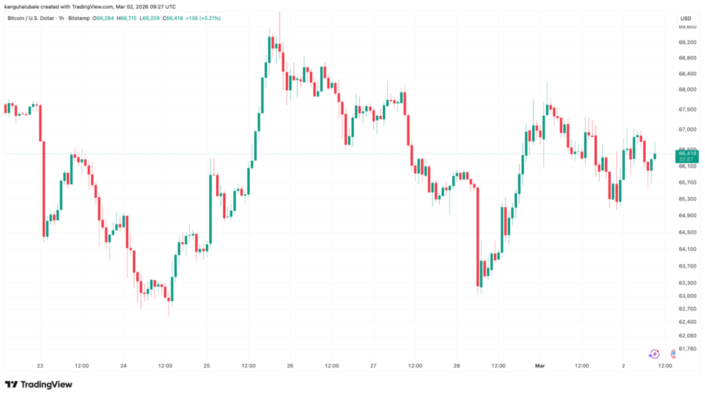 ¡El precio del petróleo se dispara a su nivel más alto en 15 meses por el conflicto en Irán! ¿Qué le pasará al BTC ahora?