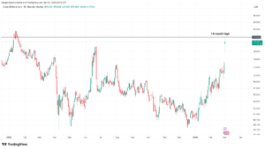 ¡El precio del petróleo se dispara a su nivel más alto en 15 meses por el conflicto en Irán! ¿Qué le pasará al BTC ahora?