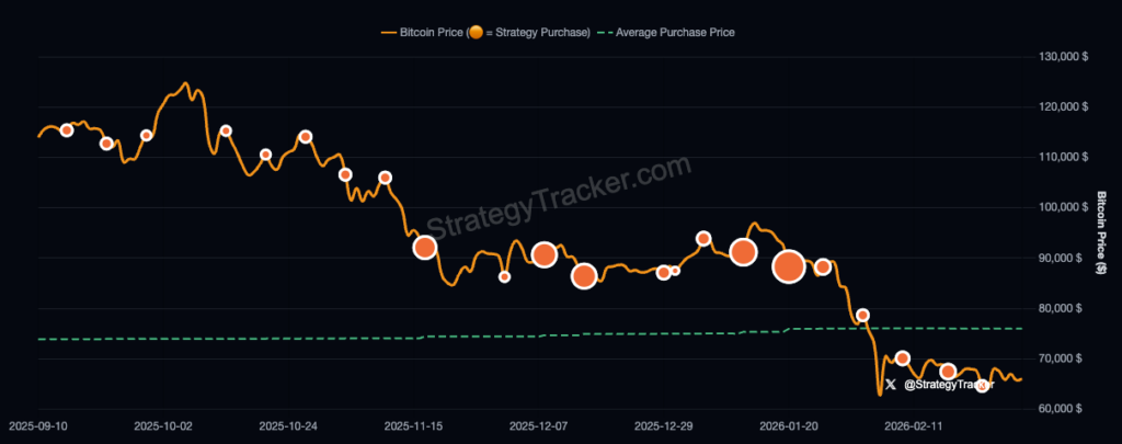 ¡Boom! Strategy se lleva 3.015 BTC y ya acumula más de 720.737 BTC ¡Increíble alijo de criptos!