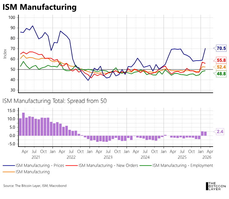 ¡Bitcoin ni se inmuta por Irán y vuelve con todo en Wall Street rumbo a los $70,000! 🚀🔥