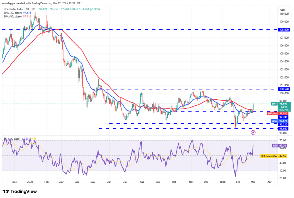 ¡Bitcoin y altcoins hacen oídos sordos al drama con Irán y siguen su fiesta!