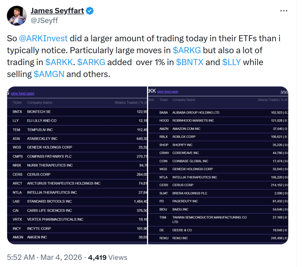 ¡Increíble! Ark de Cathie Wood está llenándose los bolsillos con millones en acciones de Coinbase y Robinhood 🎉💸