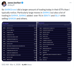 ¡Increíble! Ark de Cathie Wood está llenándose los bolsillos con millones en acciones de Coinbase y Robinhood 🎉💸
