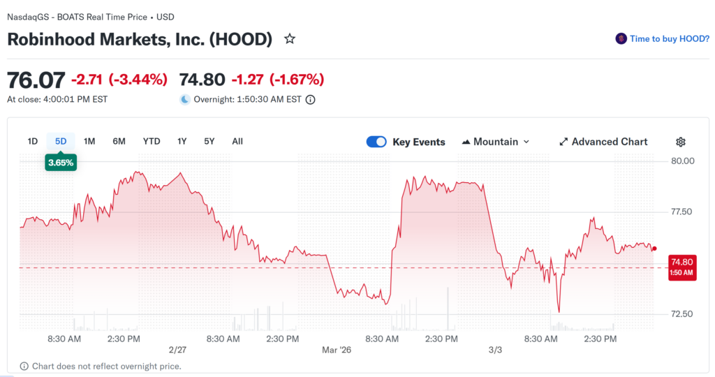 ¡Increíble! Ark de Cathie Wood está llenándose los bolsillos con millones en acciones de Coinbase y Robinhood 🎉💸
