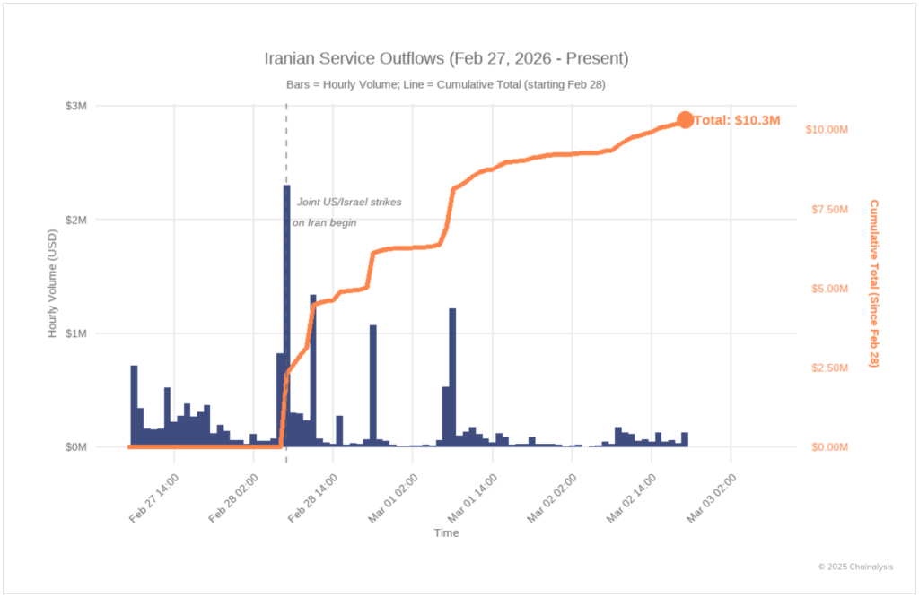 ¡La mayor casa de criptomonedas de Irán aguanta el temblor y no pierde ni un peso tras las protestas! 🚀💥