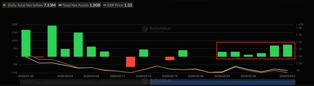 ¡XRP se dispara en los gráficos! ¿Podrán los toros llevarlo hasta $1.95? ¡No te lo pierdas!