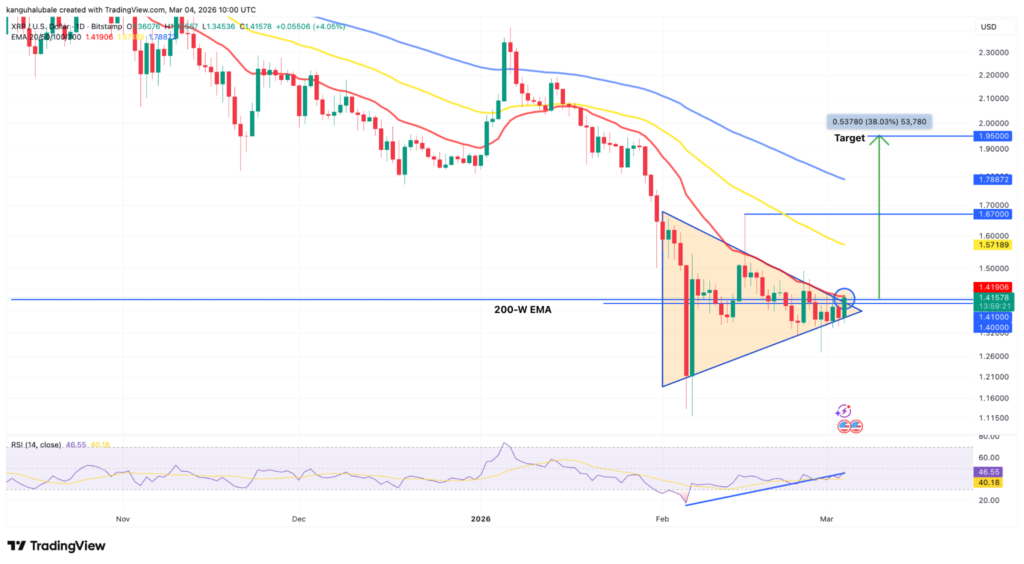 ¡XRP se dispara en los gráficos! ¿Podrán los toros llevarlo hasta $1.95? ¡No te lo pierdas!