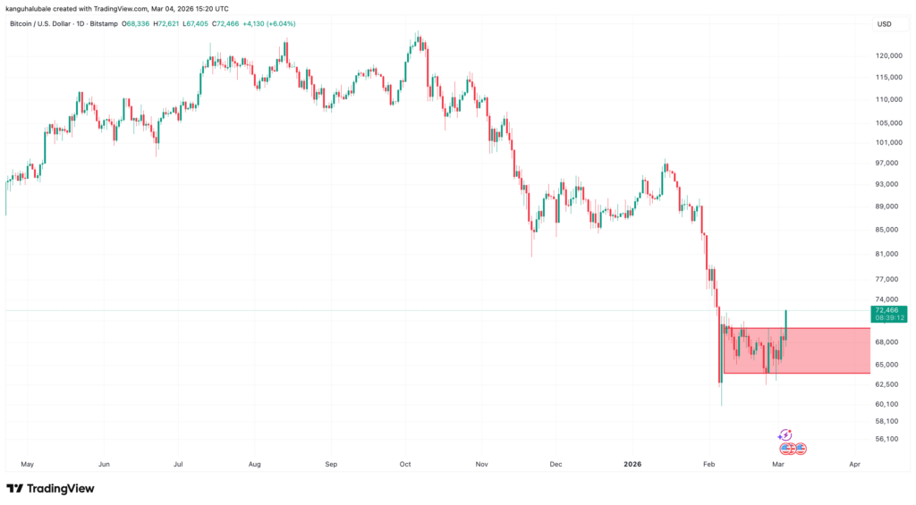 Criptomonedas, Precio de Bitcoin, Mercados, Análisis de Precios, Análisis de Mercado